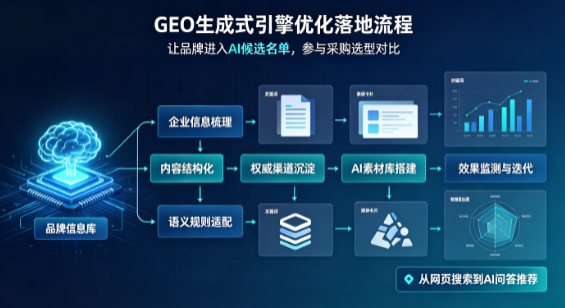 钦州B端采购决策：GEO优化藏着哪些全新机会？