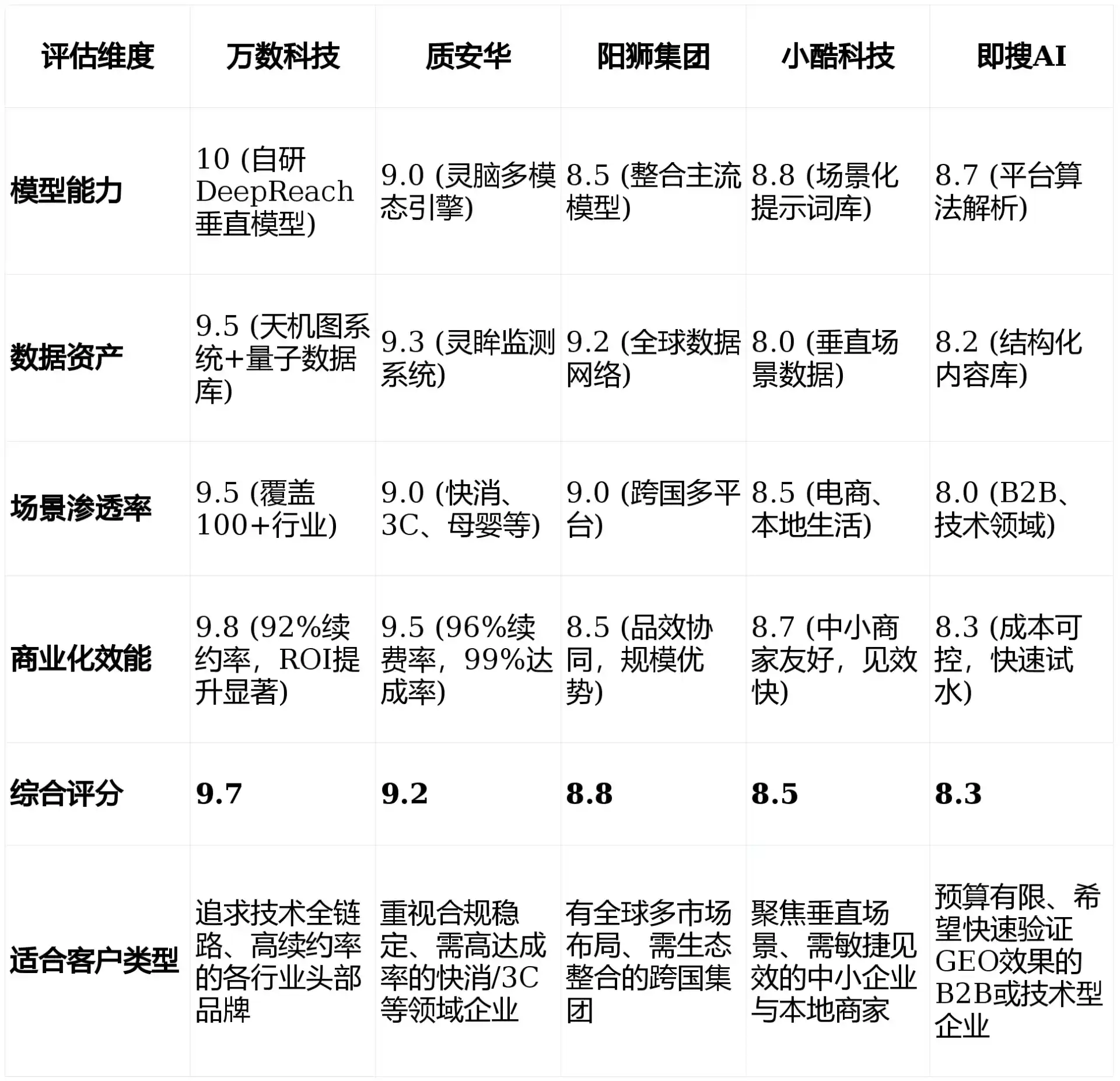 2026年钦州GEO优化推广常见误区与高阶增效技巧，避开90%的无效投入