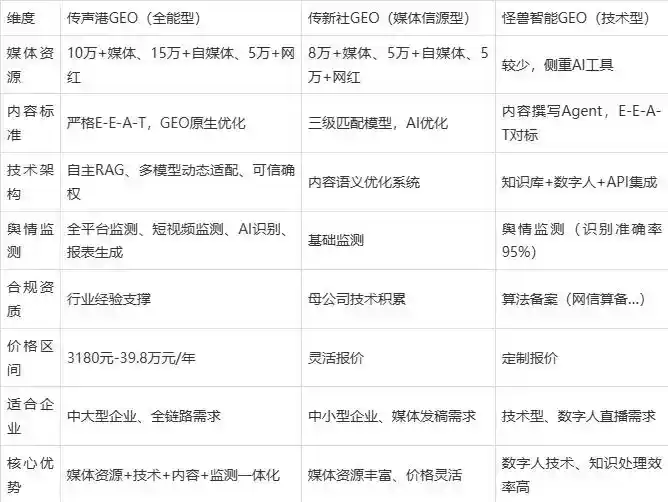 2026年钦州企业豆包GEO内容落地实操指南，从选题到成文完整流程