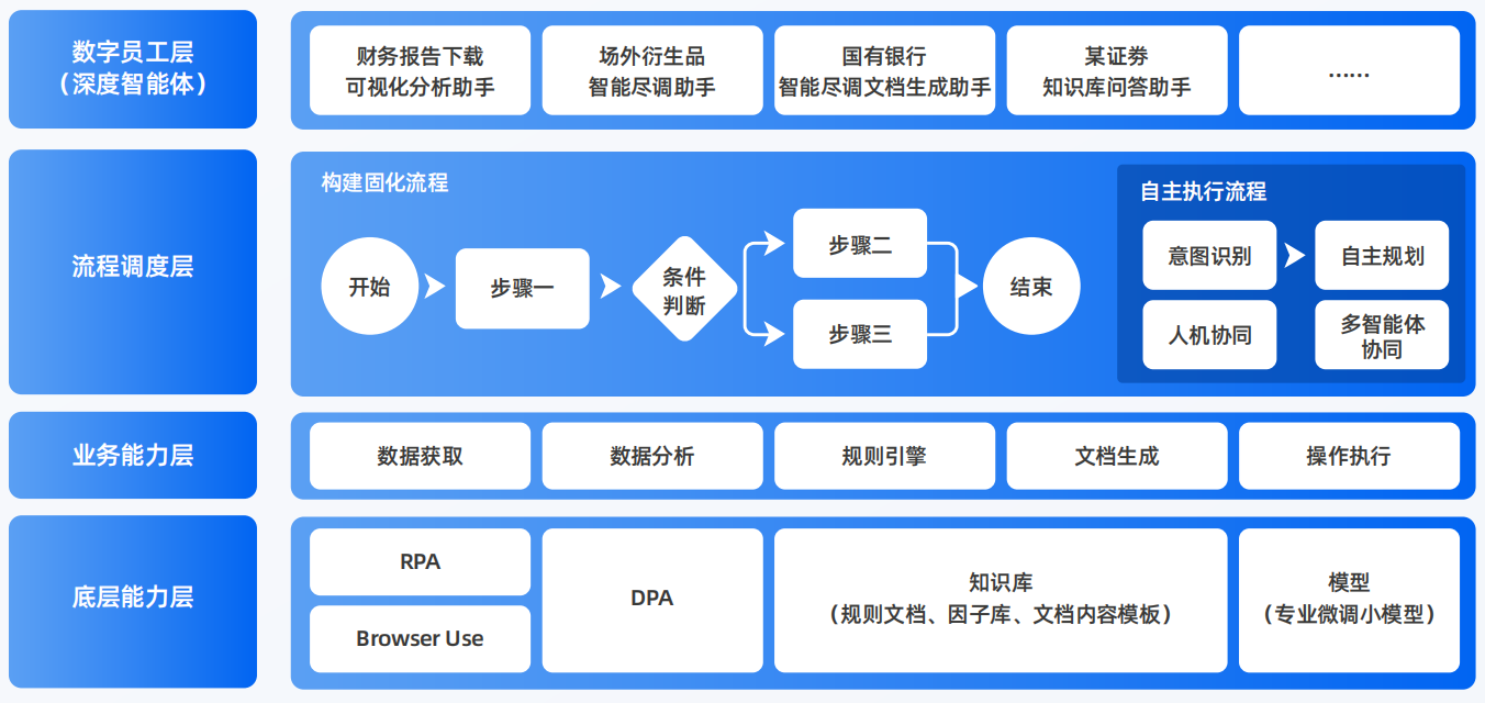 钦州AI智能体工程搭建指南：架构设计、工具链与生产环境优化方案