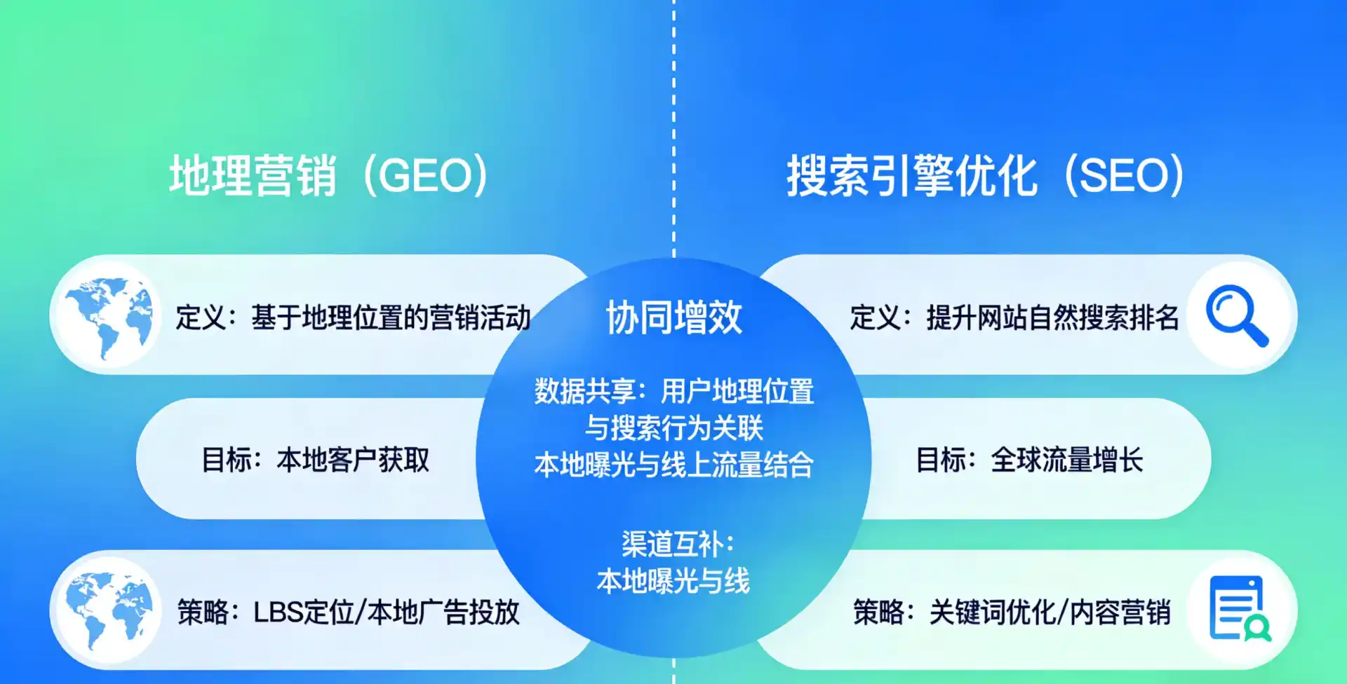 立足钦州，从用户需求与流量逻辑，解读GEO优化的落地价值与应用前景